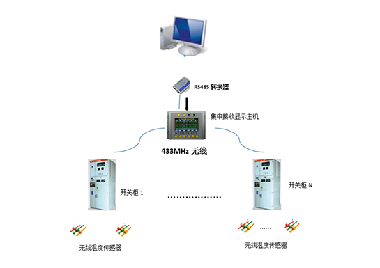 ZLCW-160(無線測溫主機)